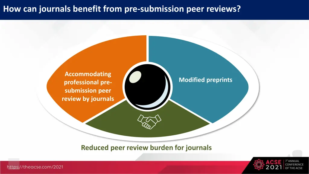 how can journals benefit from pre submission peer