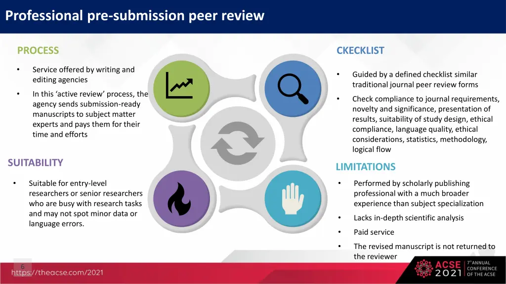 professional pre submission peer review