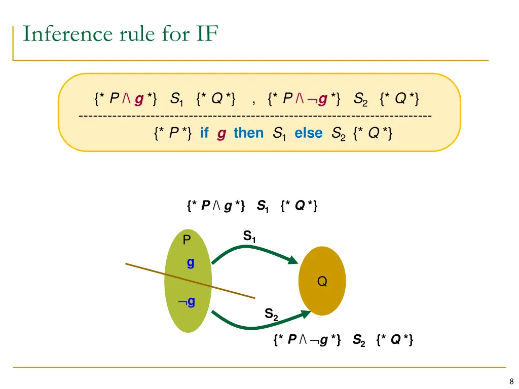inference rule for if
