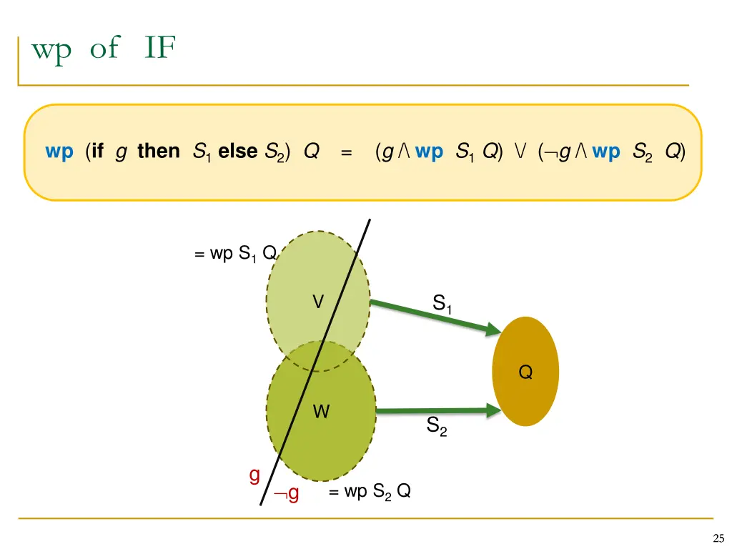 wp of if