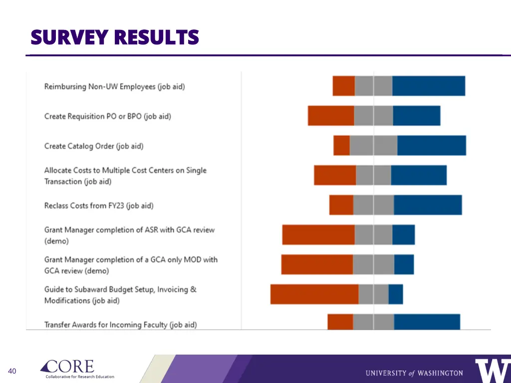 survey results survey results 1