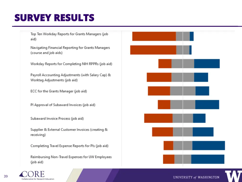 survey results survey results