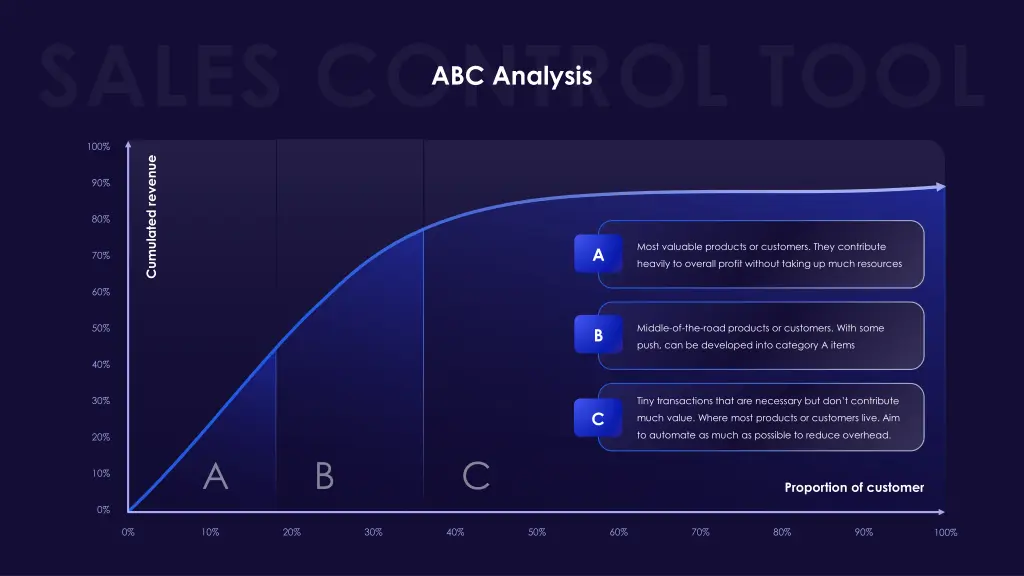 abc analysis