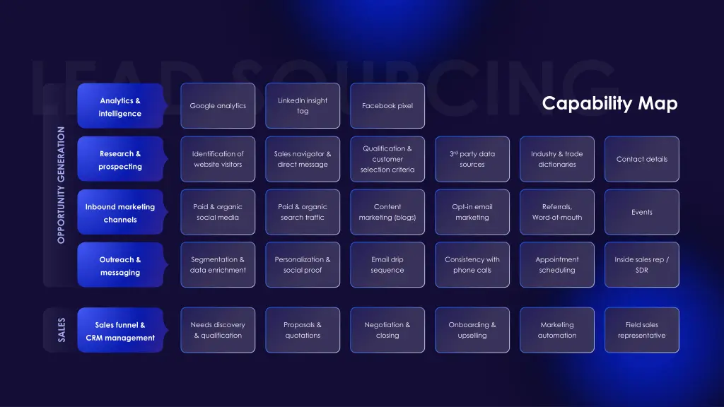 capability map