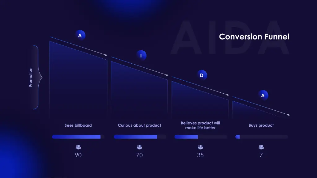 conversion funnel