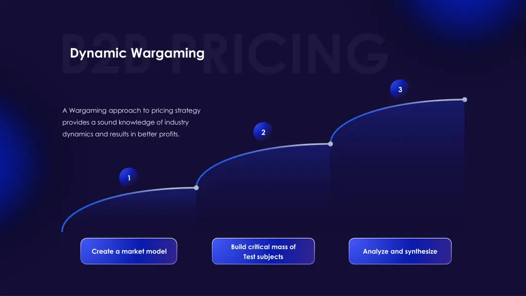 dynamic wargaming