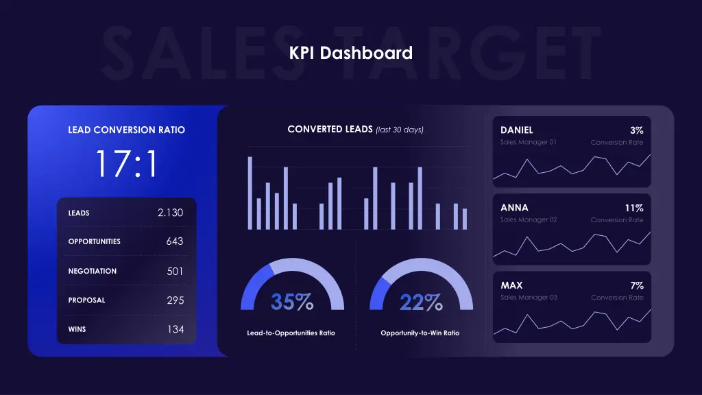 kpi dashboard