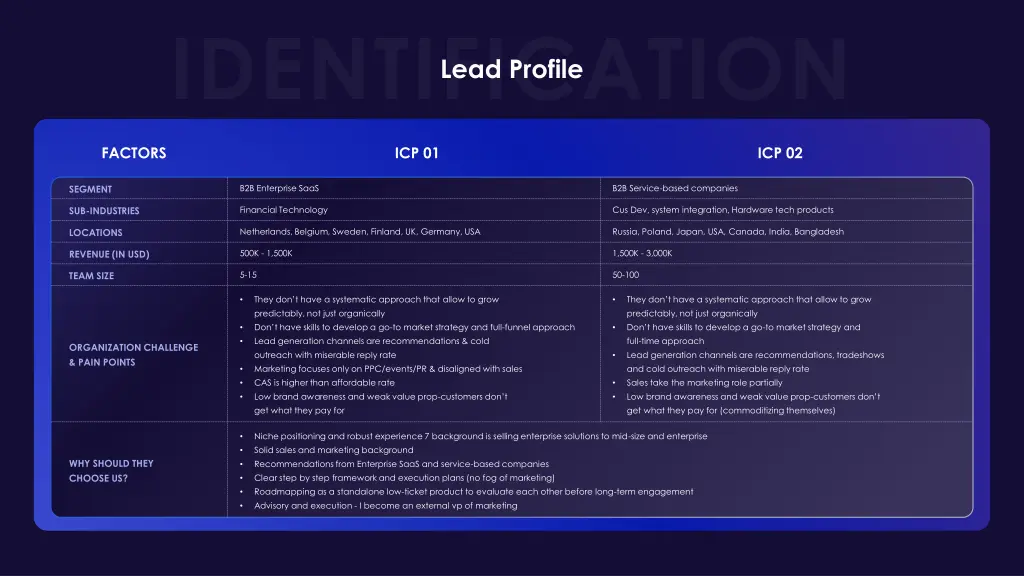 lead profile