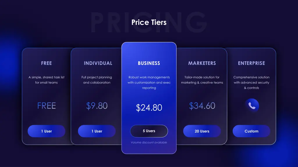 price tiers