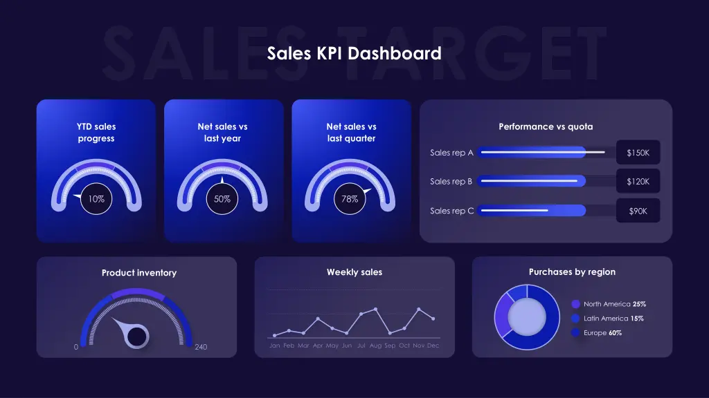sales kpi dashboard