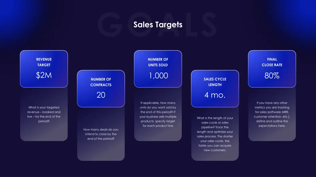 sales targets