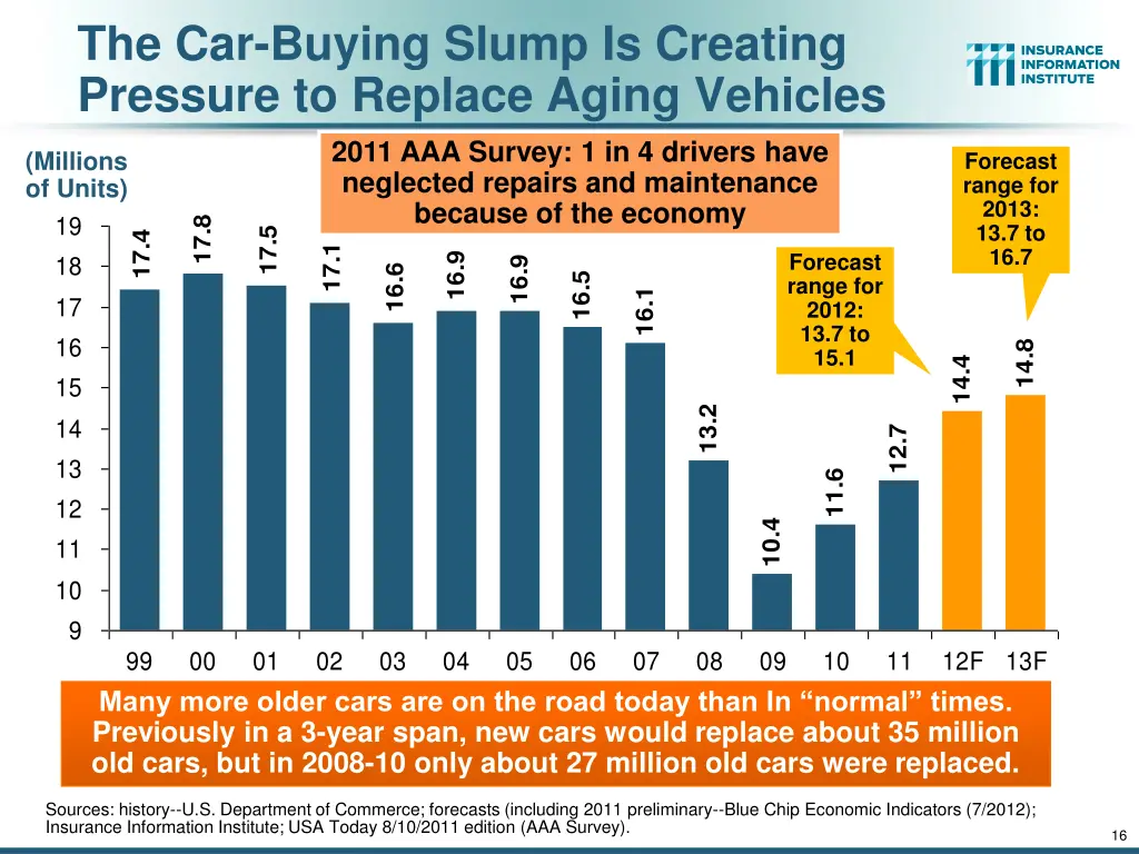 the car buying slump is creating pressure
