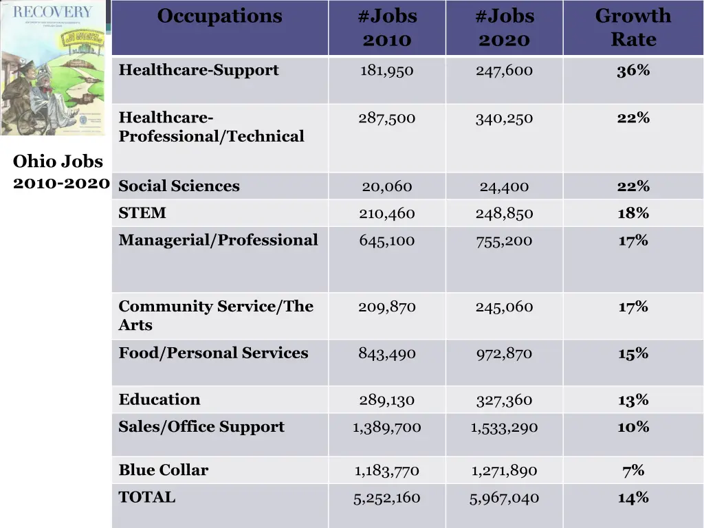 occupations