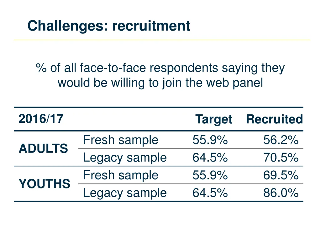 challenges recruitment