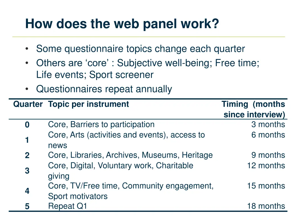 how does the web panel work 1