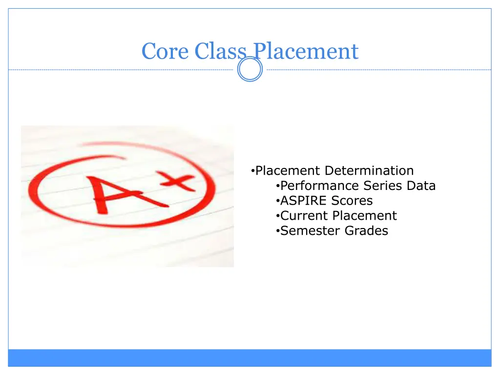 core class placement