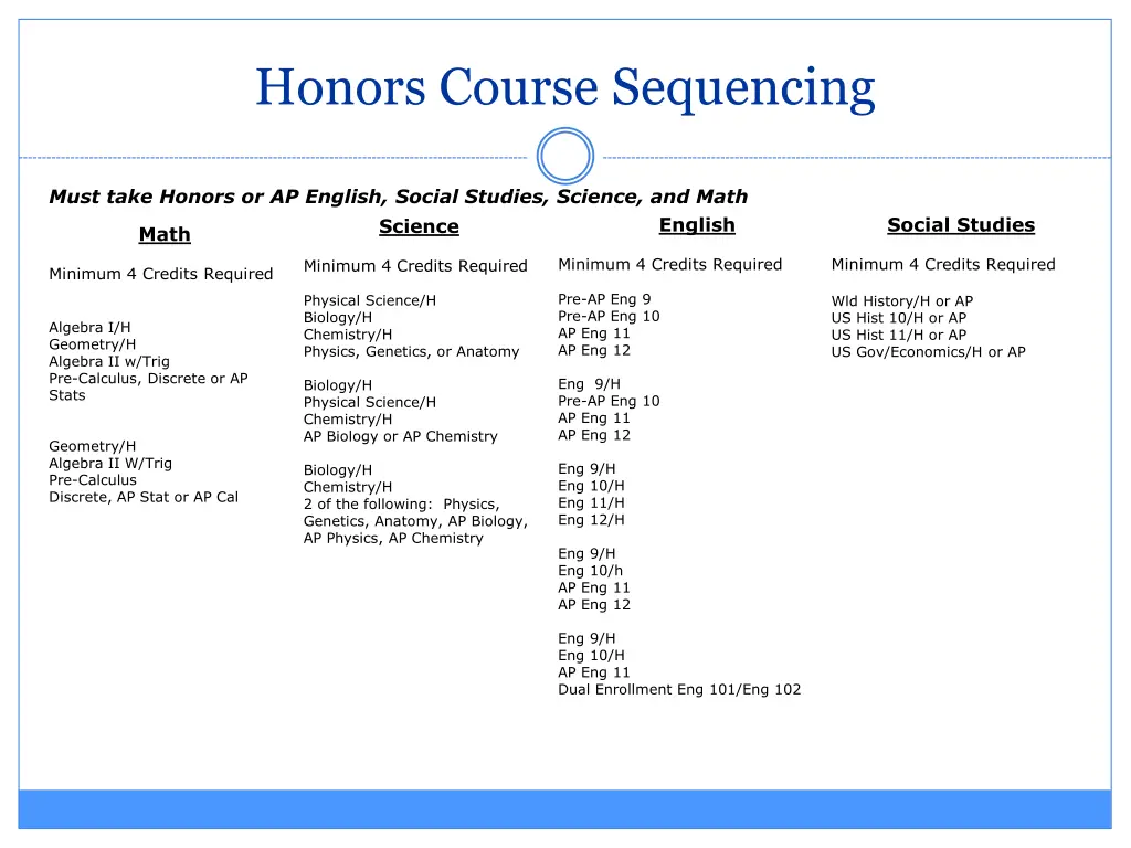 honors course sequencing