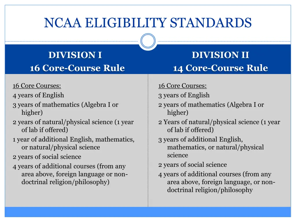 ncaa eligibility standards