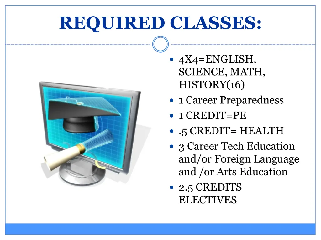 required classes