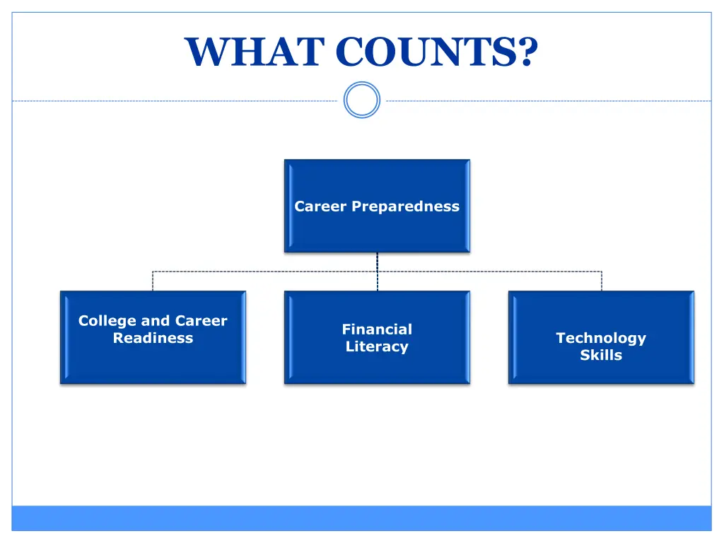 what counts 1