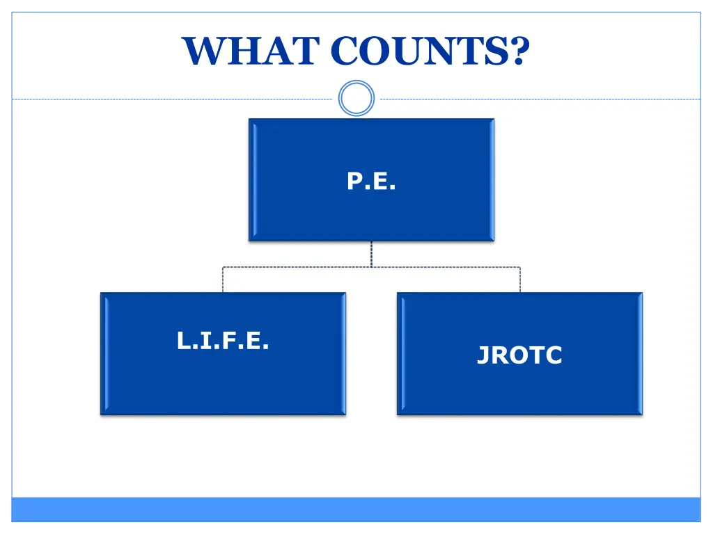 what counts
