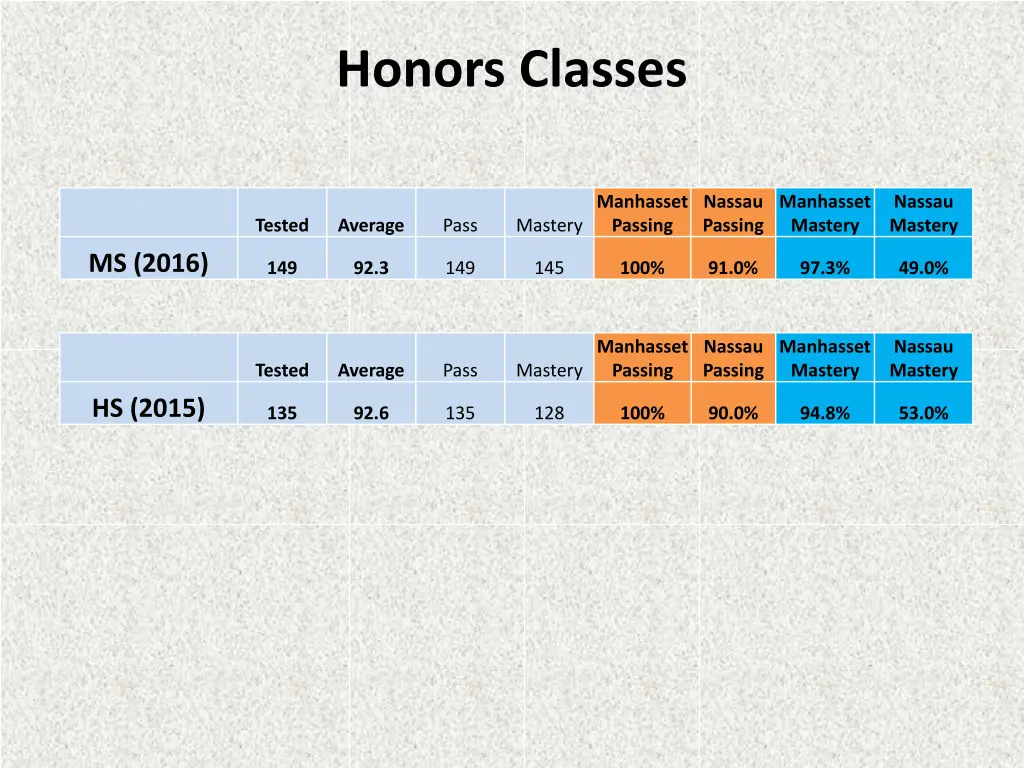 honors classes
