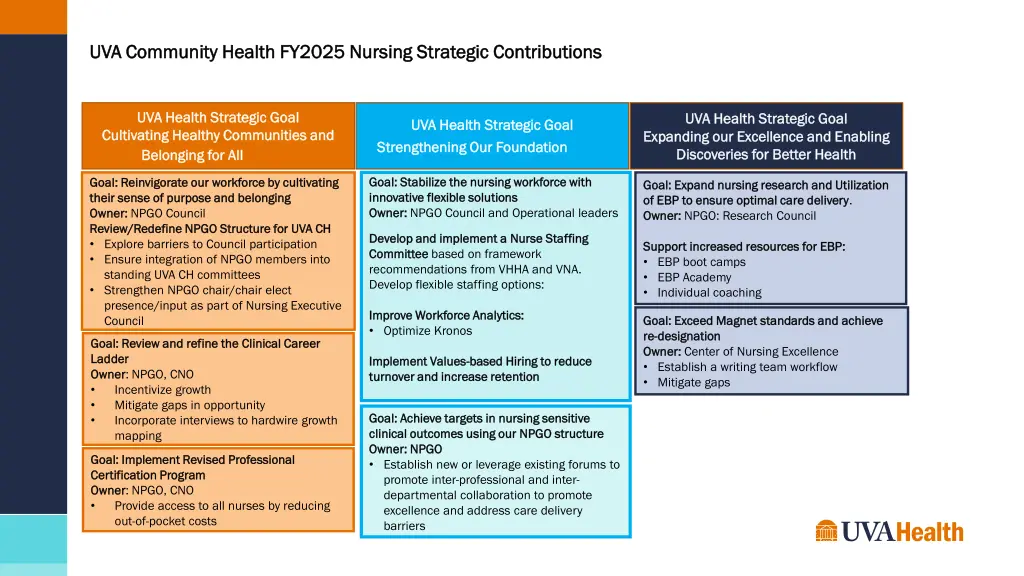 uva community health fy2025 nursing strategic 1