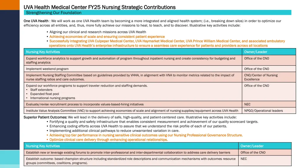 uva health medical center fy25 nursing strategic 1