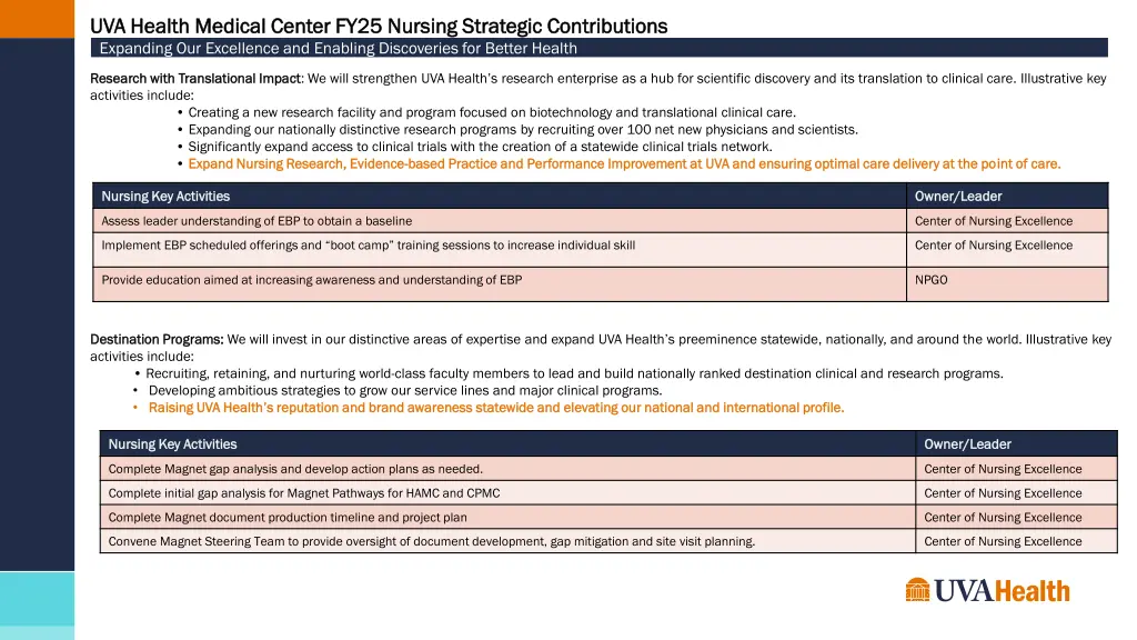 uva health medical center fy25 nursing strategic 2