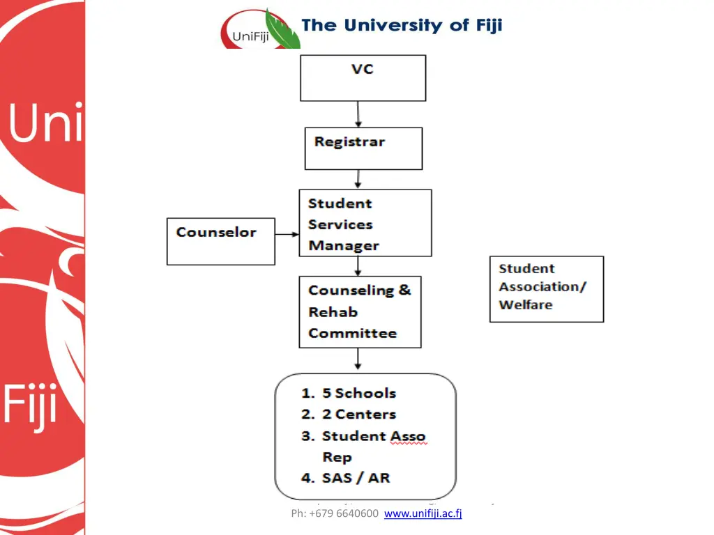 the university of fiji private mail bag lautoka