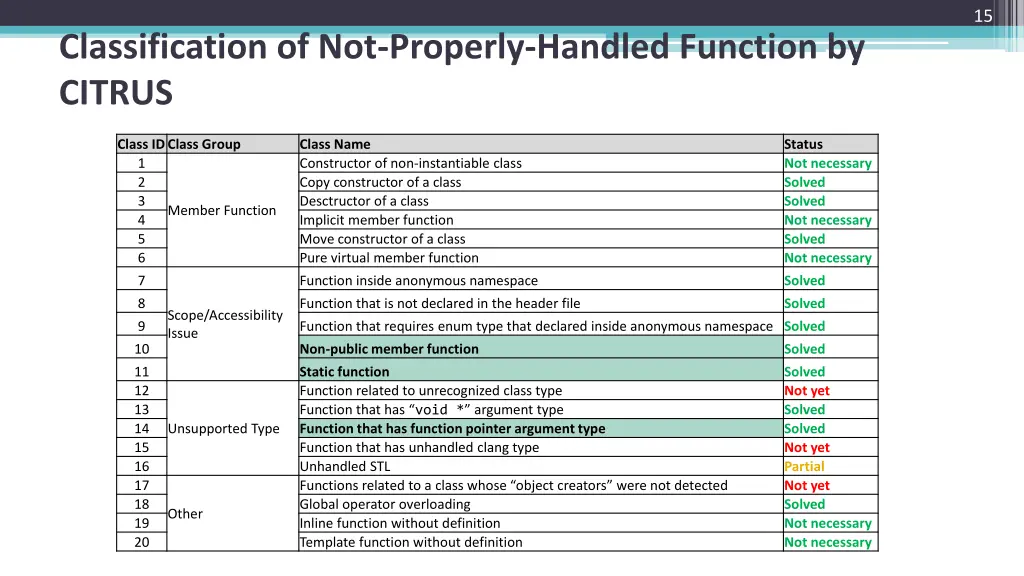 slide15