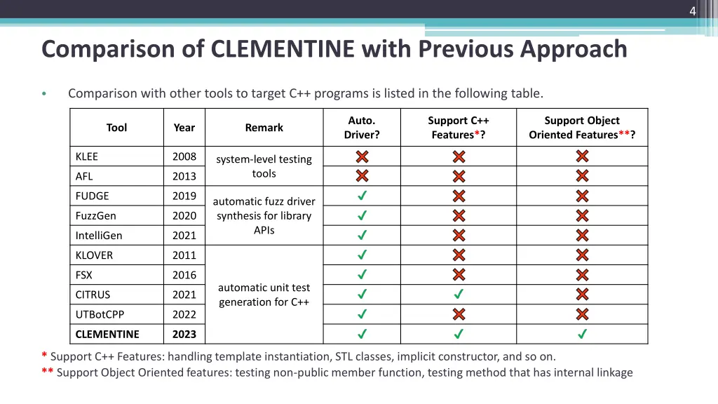 slide4