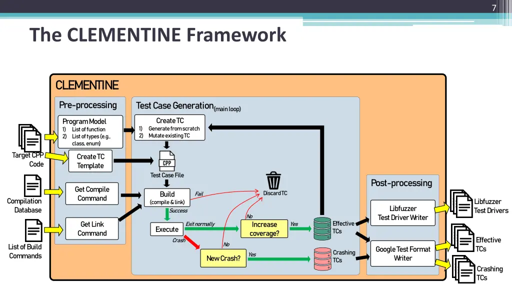 slide7