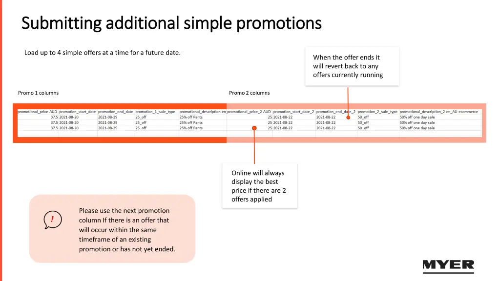 submitting additional simple promotions