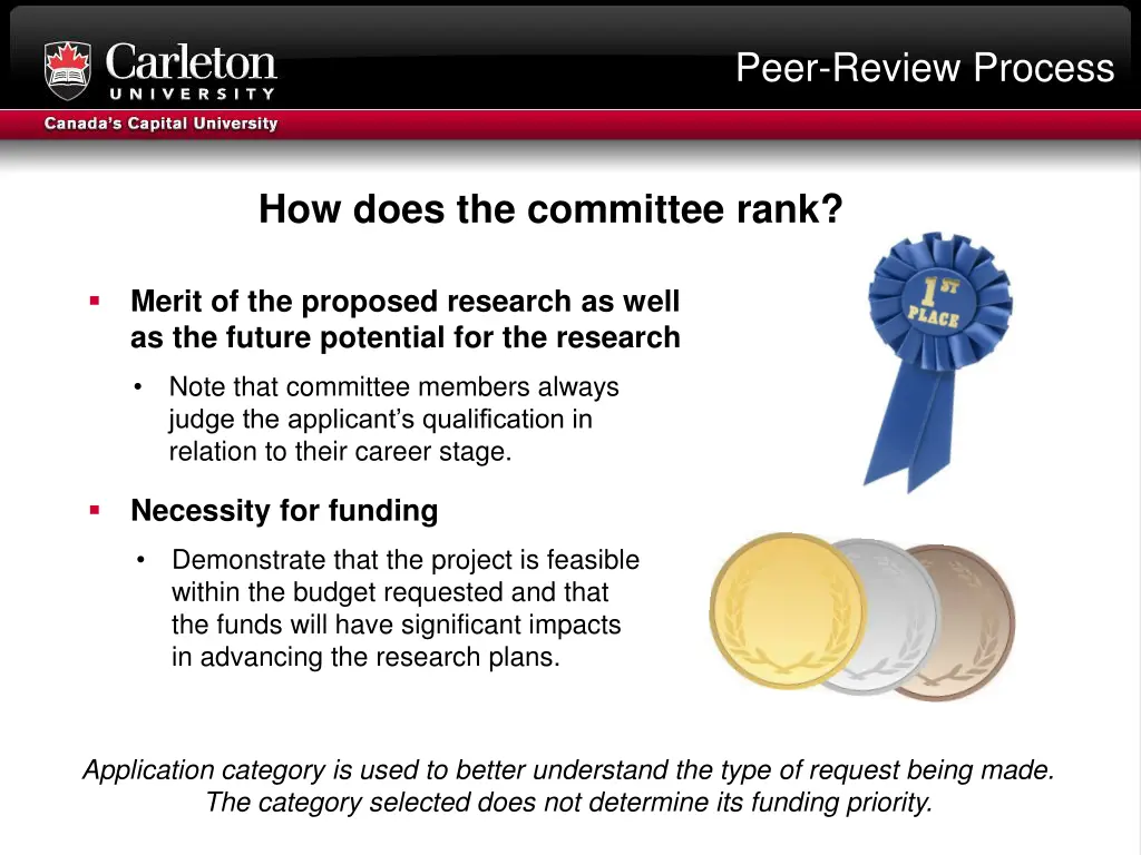 peer review process 3