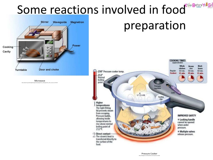 some reactions involved in food