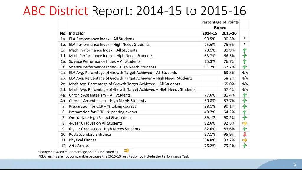 abc district report 2014 15 to 2015 16