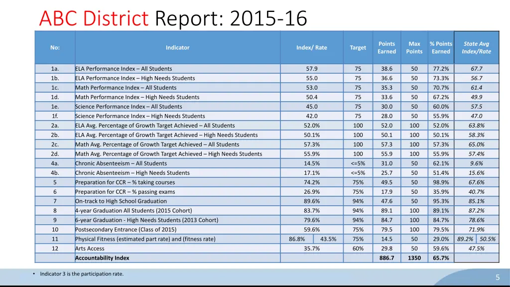 abc district report 2015 16