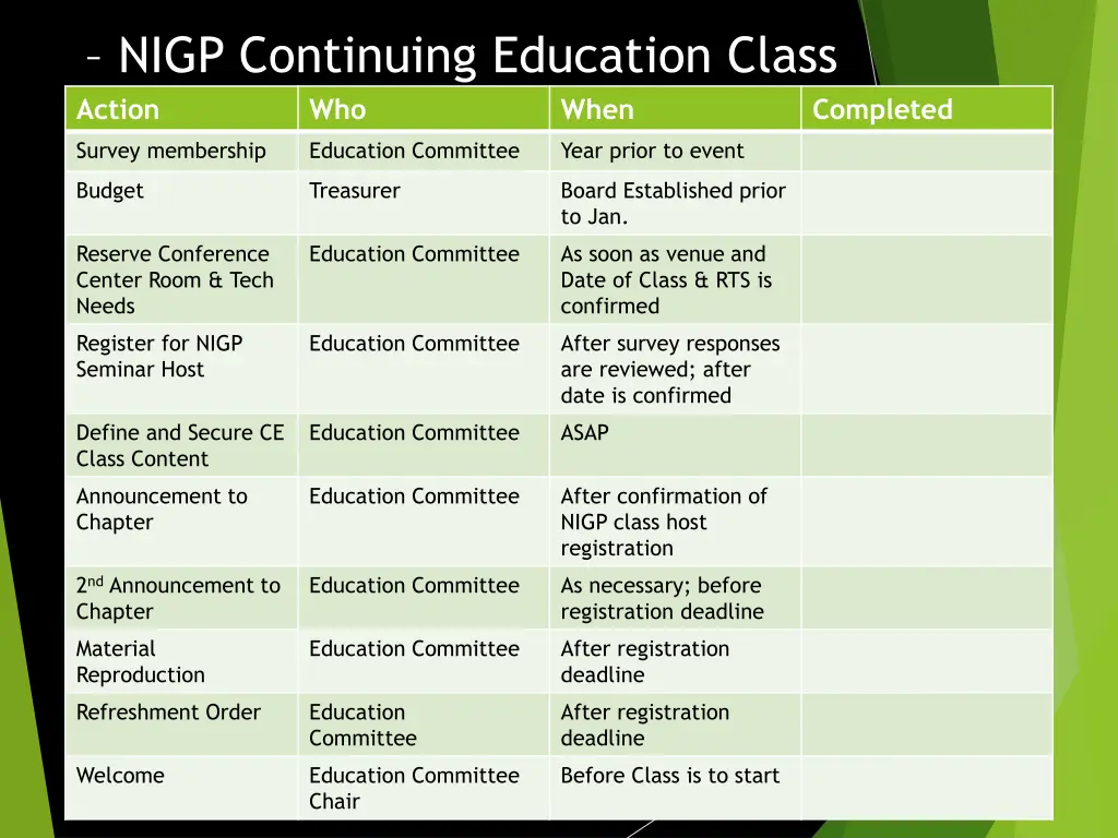 nigp continuing education class action who