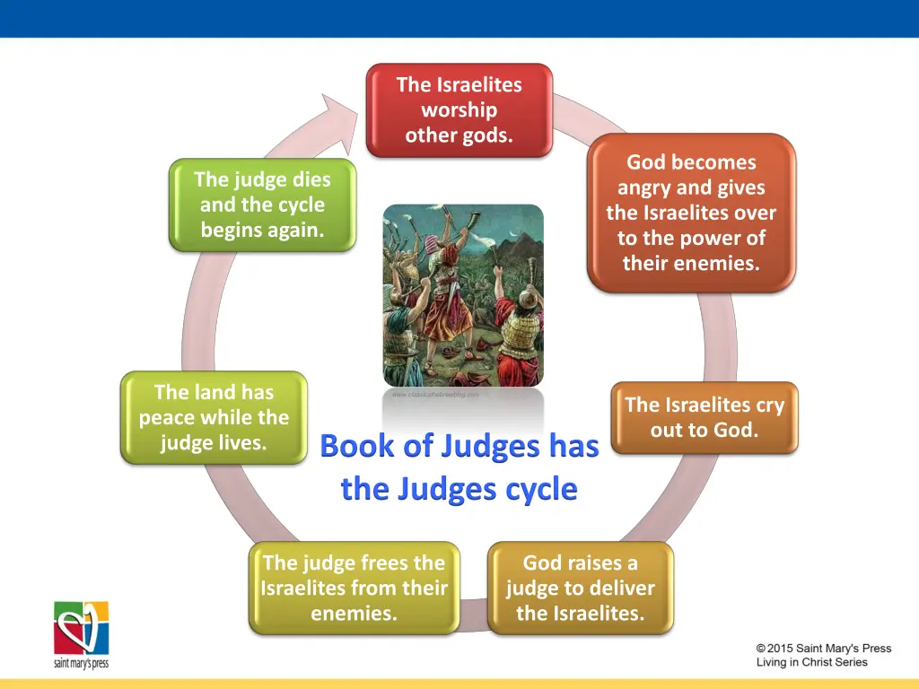 the israelites worship other gods