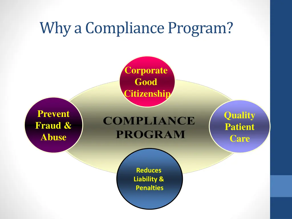 why a compliance program