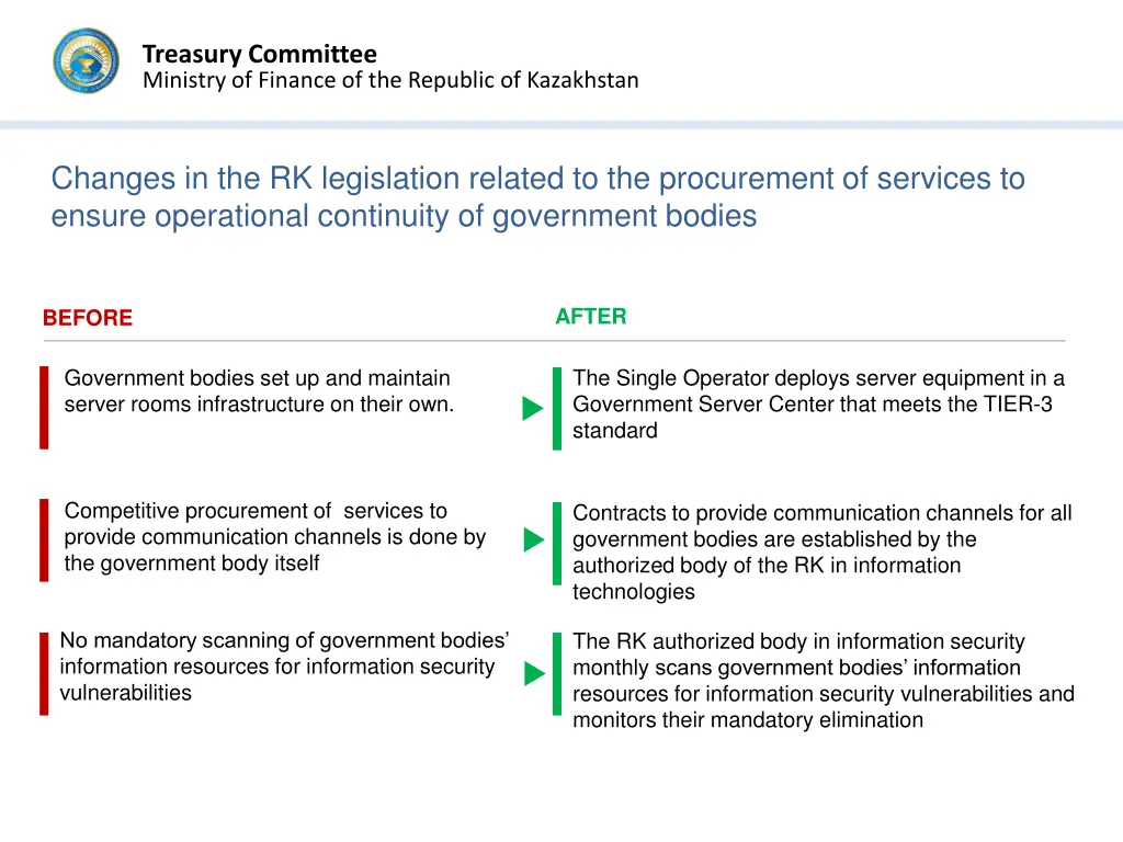treasury committee ministry of finance 7