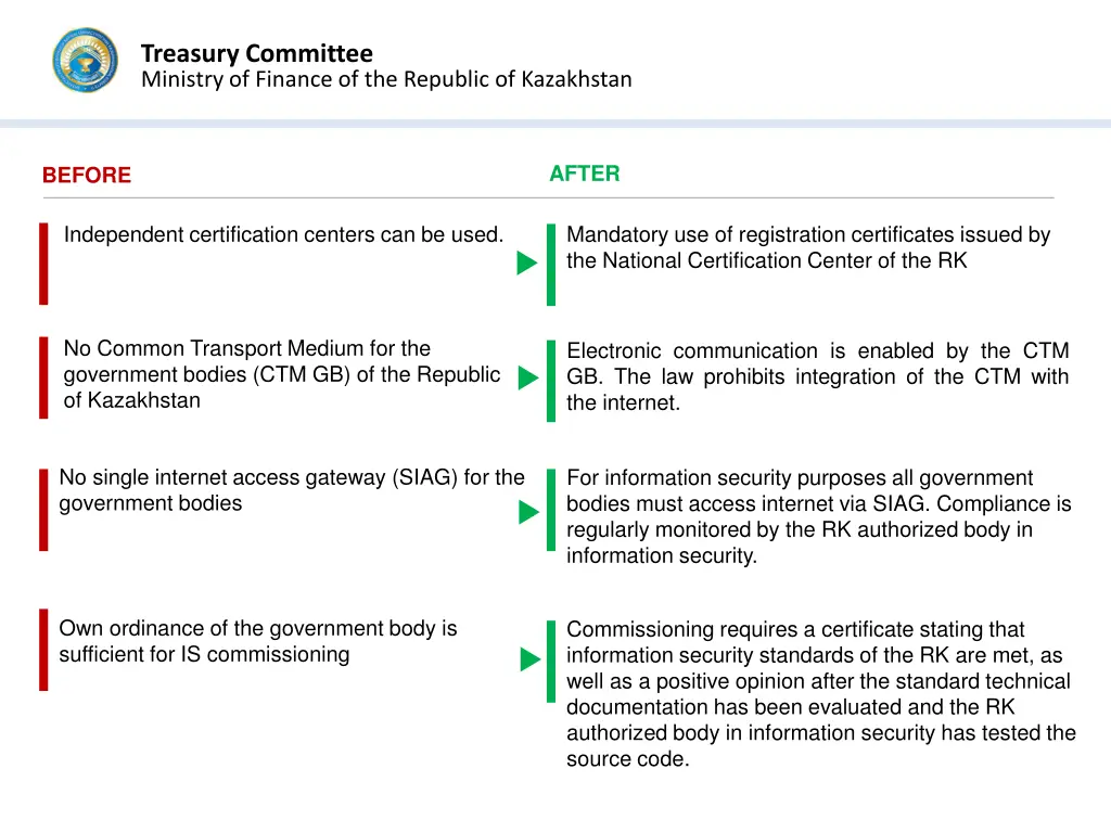 treasury committee ministry of finance 8