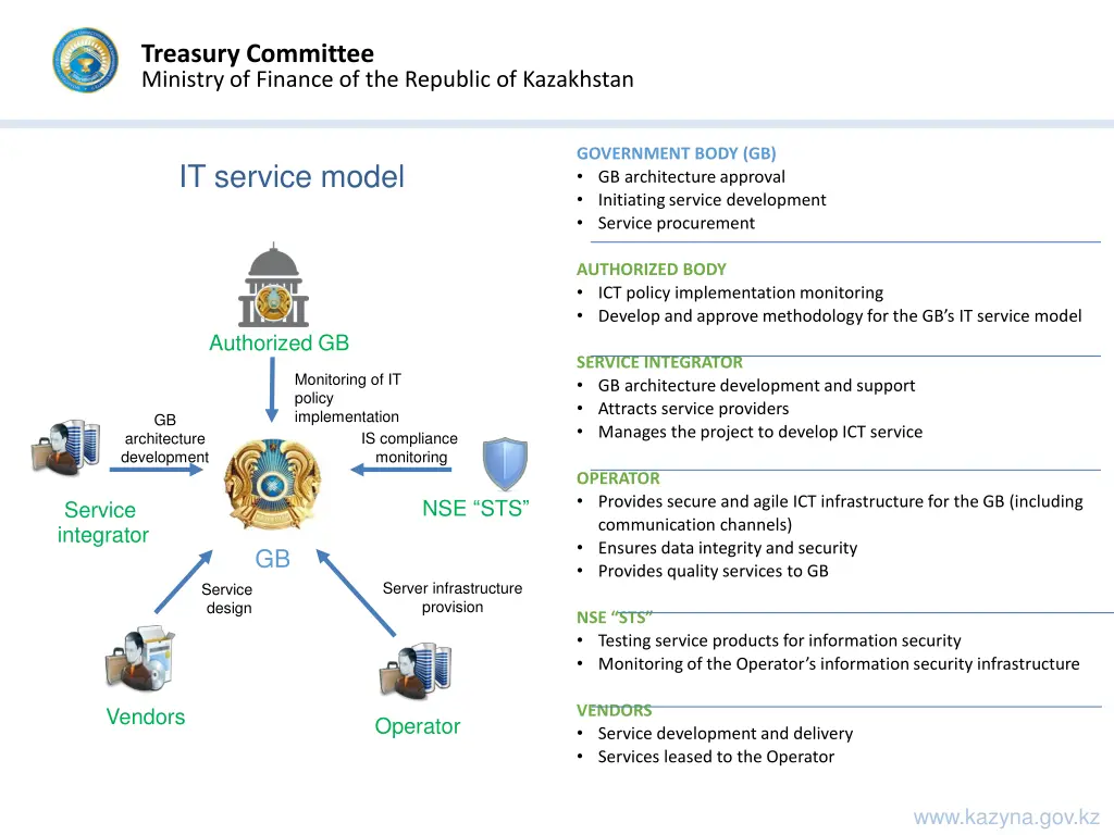 treasury committee ministry of finance 9