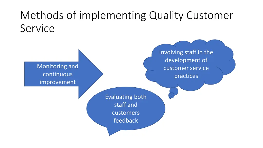 methods of implementing quality customer service