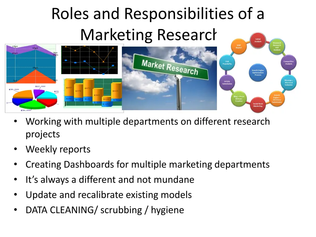 roles and responsibilities of a marketing