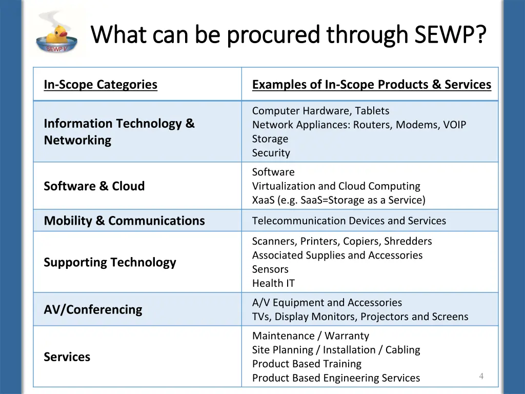 what can be procured through sewp what