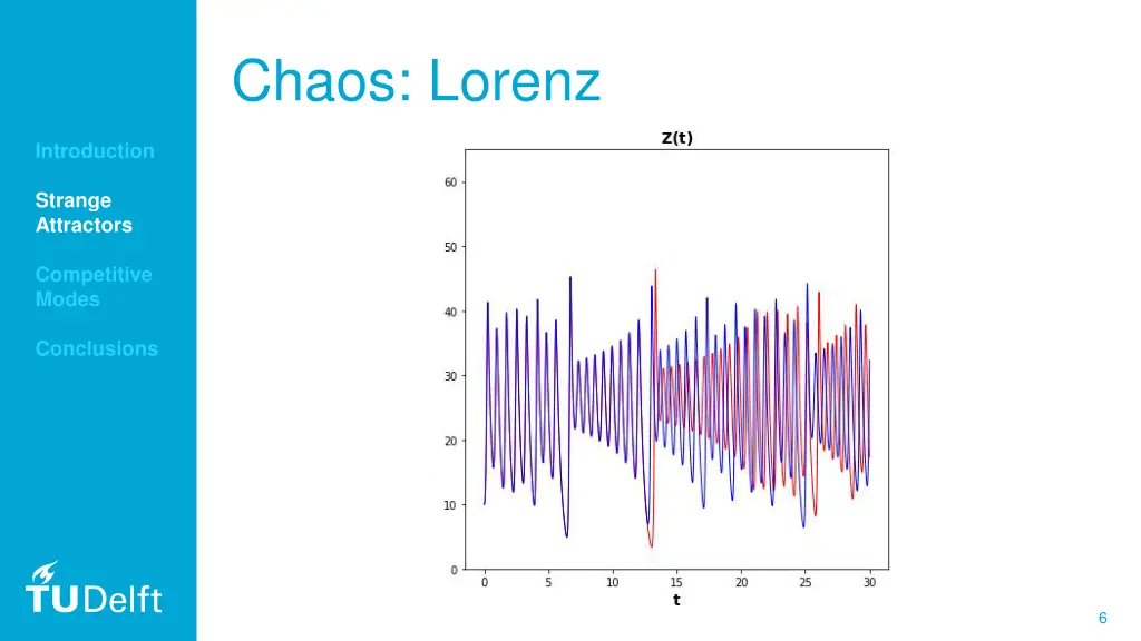 chaos lorenz