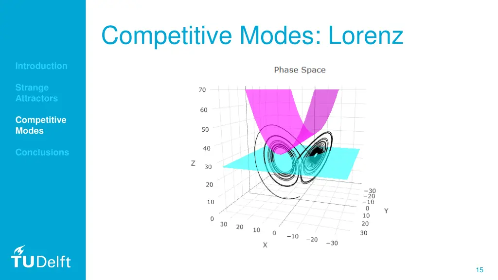 competitive modes lorenz 2