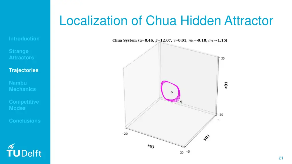 localization of chua hidden attractor 1